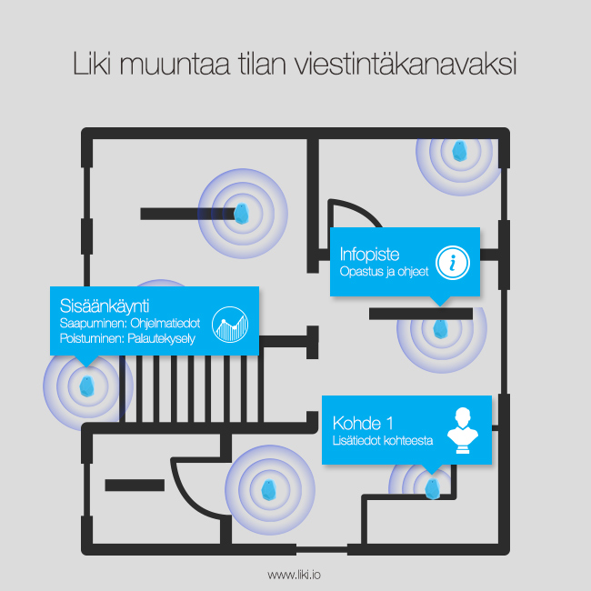 Liki muuntaa tilasi viestintäkanavaksi