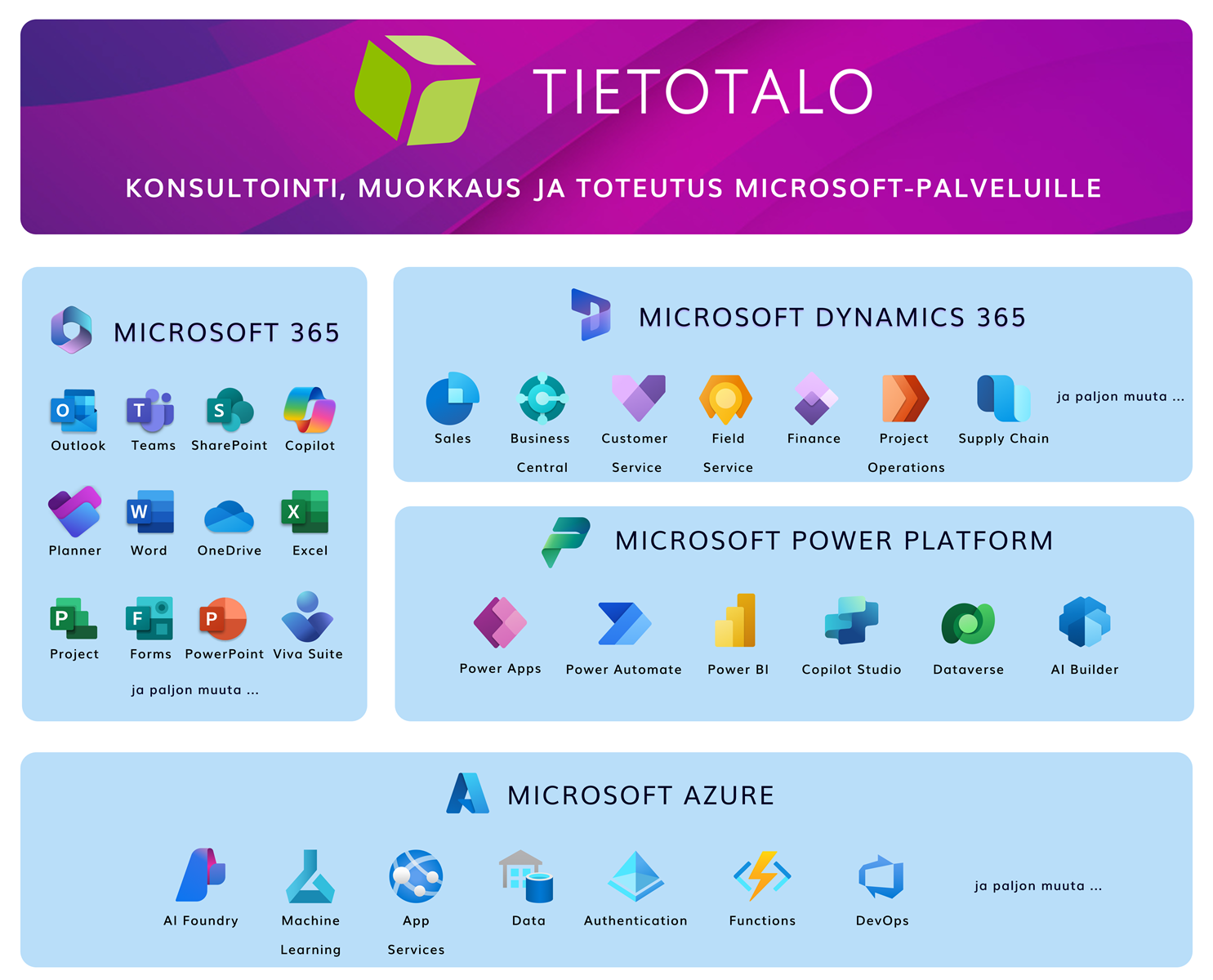 tietotalo_microsoft_palvelut.png