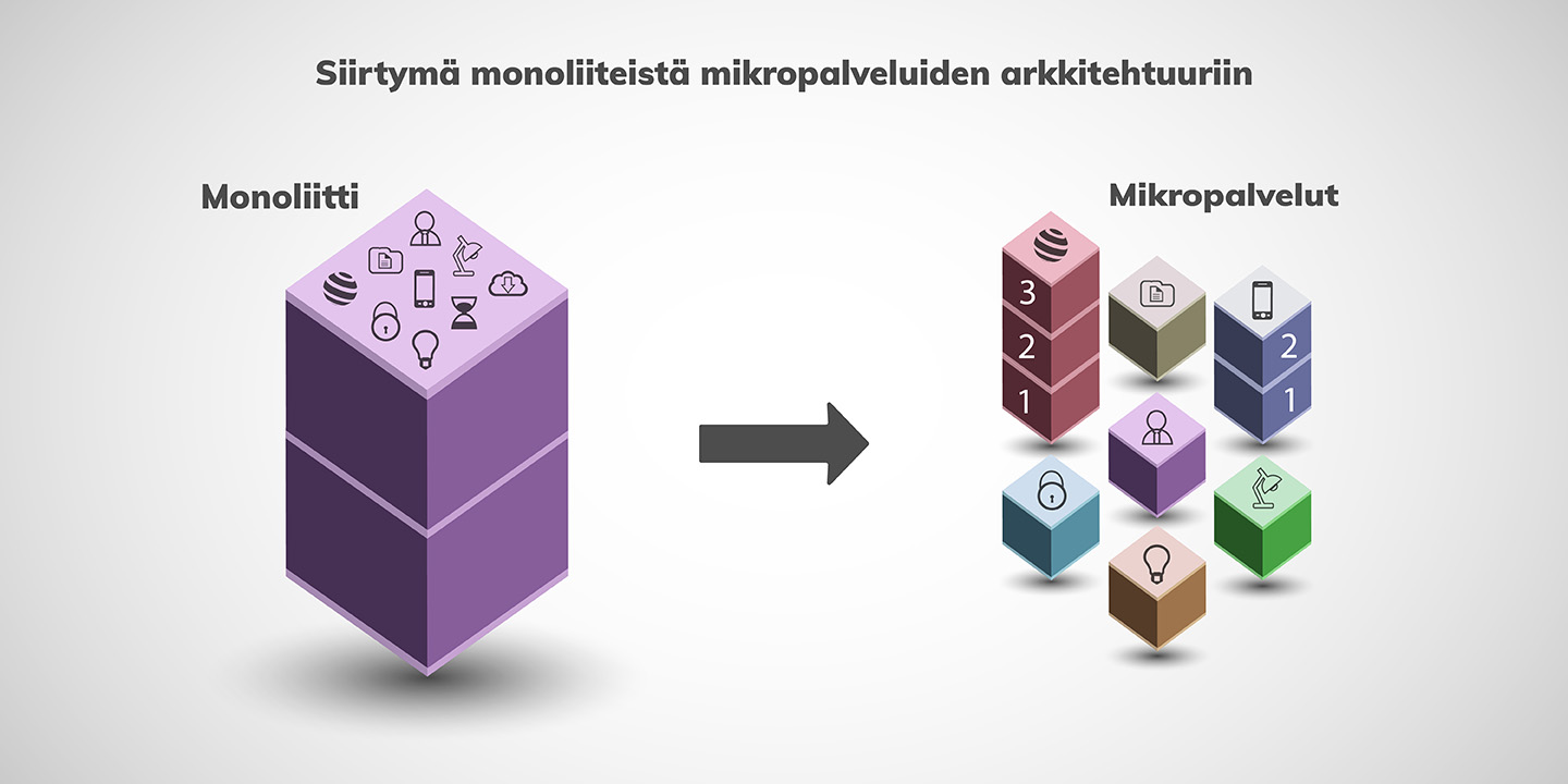 Monoiliiteista mikropalveluihin_web.jpg